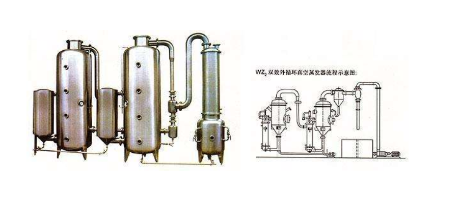 廢水蒸發(fā)器