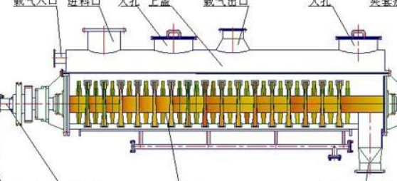 空心槳葉干燥機(jī)原理
